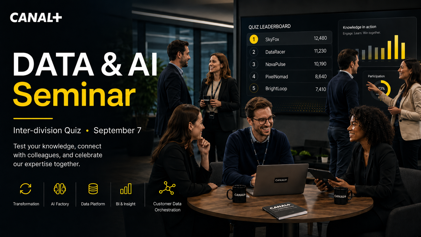 CANAL+ Data & AI seminar: teams gathered around a live quiz leaderboard